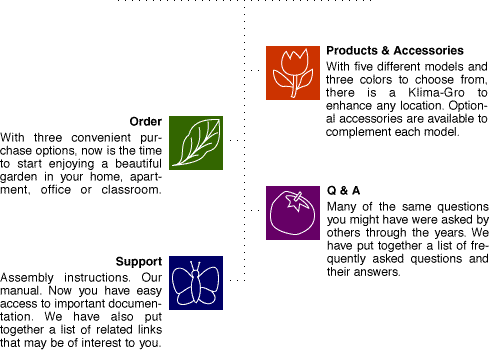 With five different models and three colors to choose from , there is a Klima-Gro to enhance any location. Optional accessories are available to complement each model.   with three convenient purchase options, now is the time to start enjoying a beautiful garden in your home, apartment, office, or classroom.    Many of the same questions you might have were asked by others through the years. We have put together a list of frequently asked questions and their answers.   Assembly instructions. Our manual. Now you have easy access to important documentation. We have also put together a list of related links that may be of interest to you.